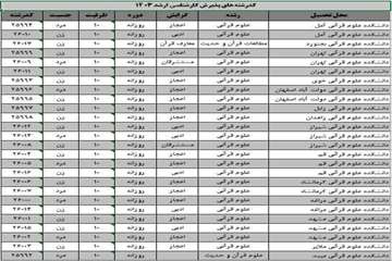 کد رشته های پذیرش کارشناسی ارشد 1403 دانشگاه علوم و معارف قرآن کریم